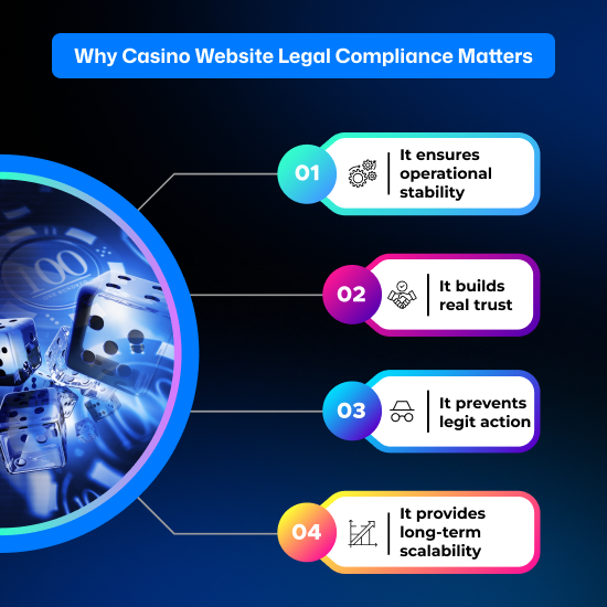 Legal compliance matters for an online casino business website for smooth operations.