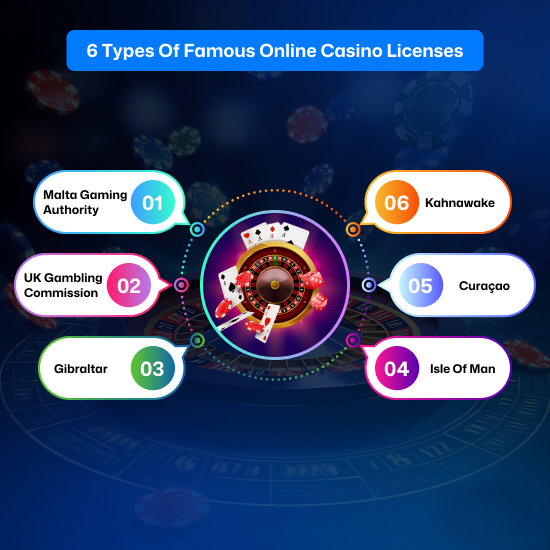 Casino license types to know and get them for a secure website launch.