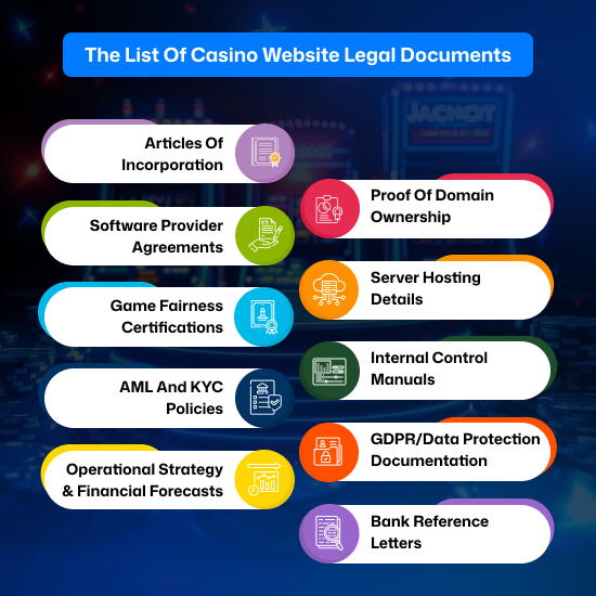 Casino website legal documents list to know and keep for reducing the obligation and risk.