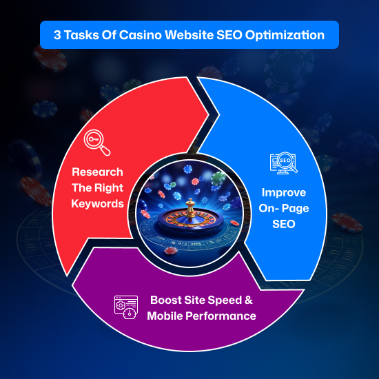Casino website SEO optimization tasks to prioritize for growth.