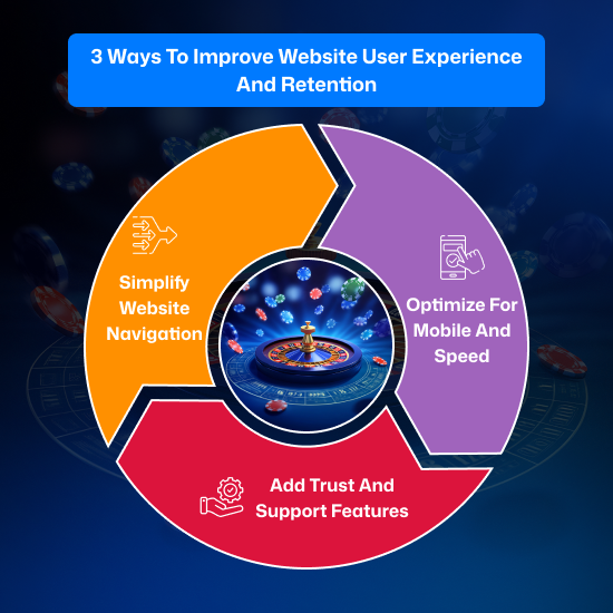 Tips to improve a casino website user experience for player retention.