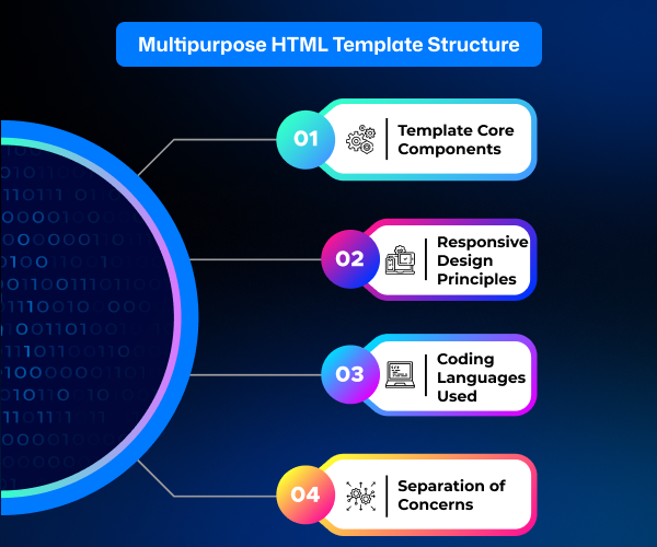 Multipurpose HTML website template structure explanation.
