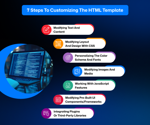 Steps to customize a HTML website template with a clear representation.