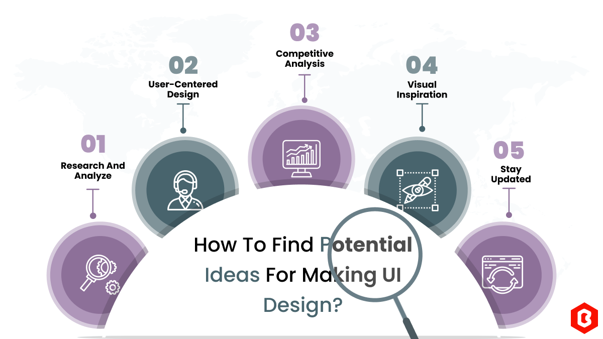 How to find potential ideas for making UI design?