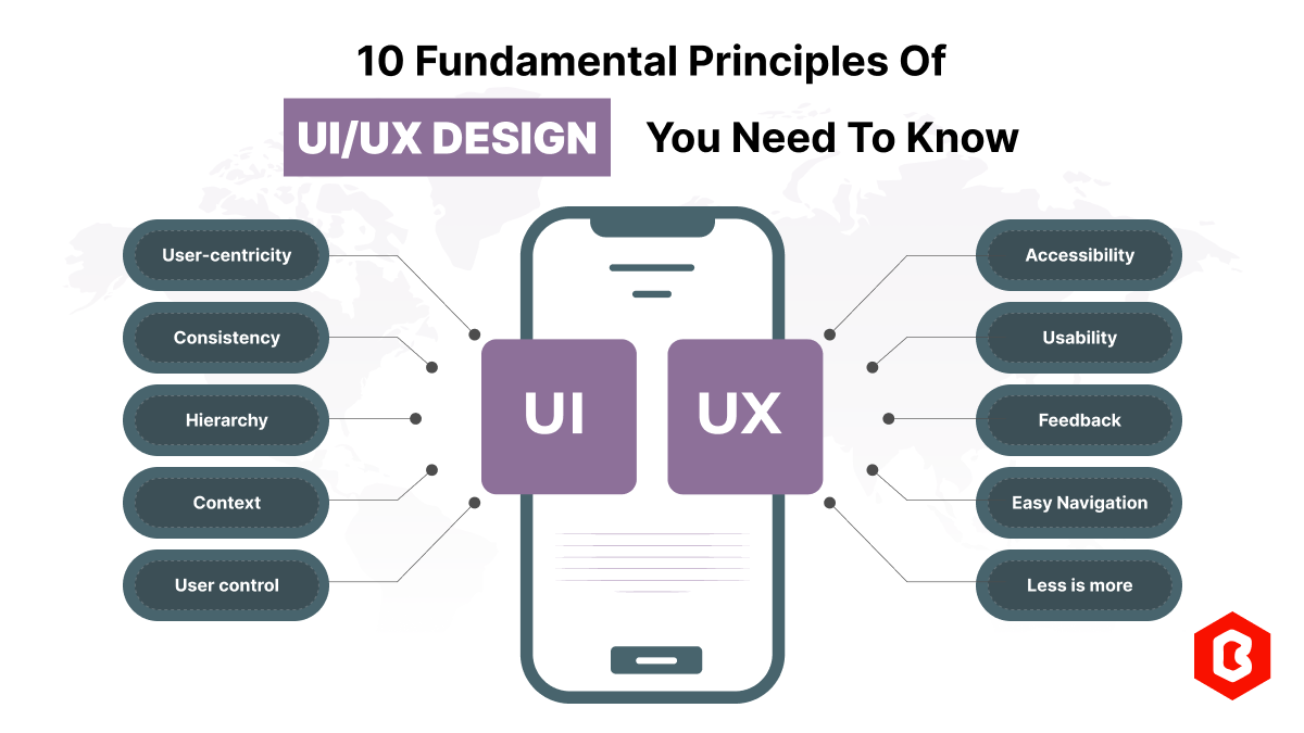 10 Fundamental Principles of UI/UX Design You Need to Know