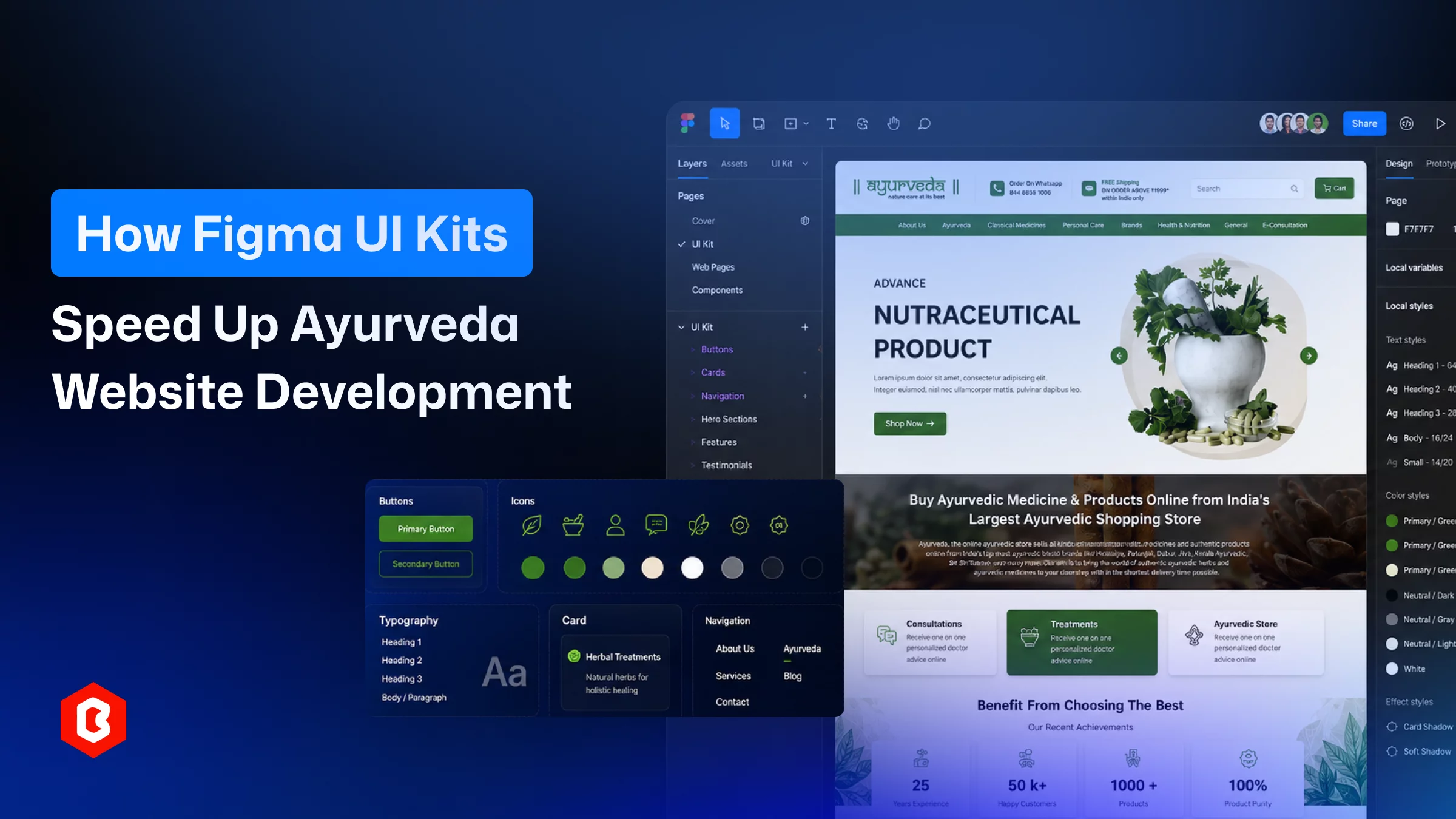 How Figma UI Kits Speed Up Ayurveda Website Development